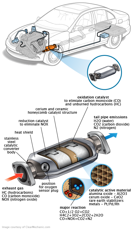 See P1573 repair manual